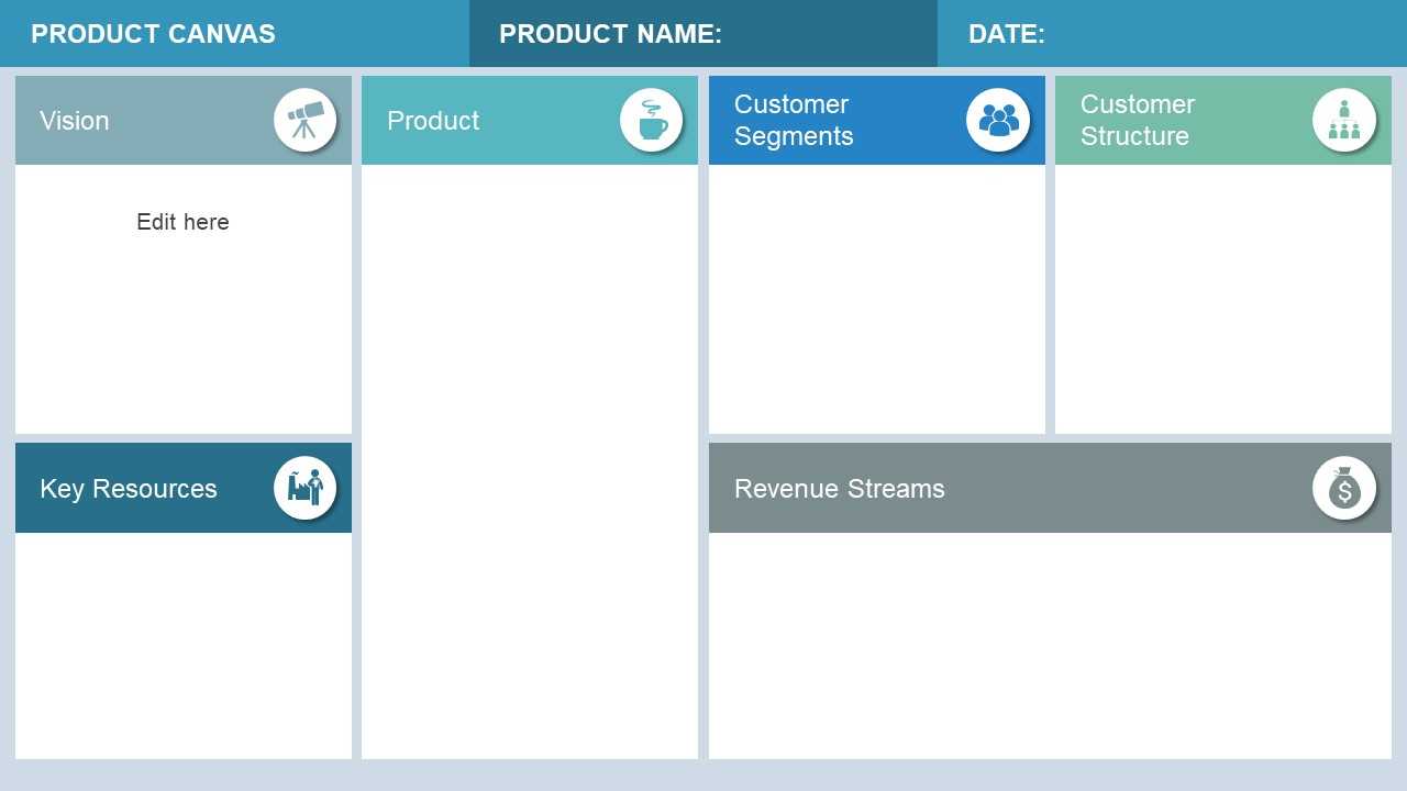 5+ Best Editable Business Canvas Templates For Powerpoint Pertaining To Lean Canvas Word Template