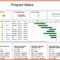 5 Multiple Project Status Report Template Progress Regarding Software Test Report Template Xls