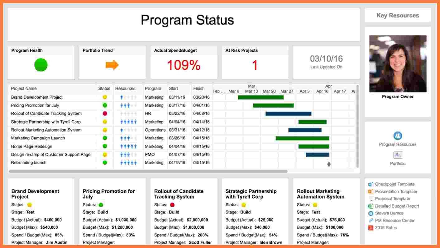 5+ Multiple Project Status Report Template | Progress Report Throughout Project Portfolio Status Report Template