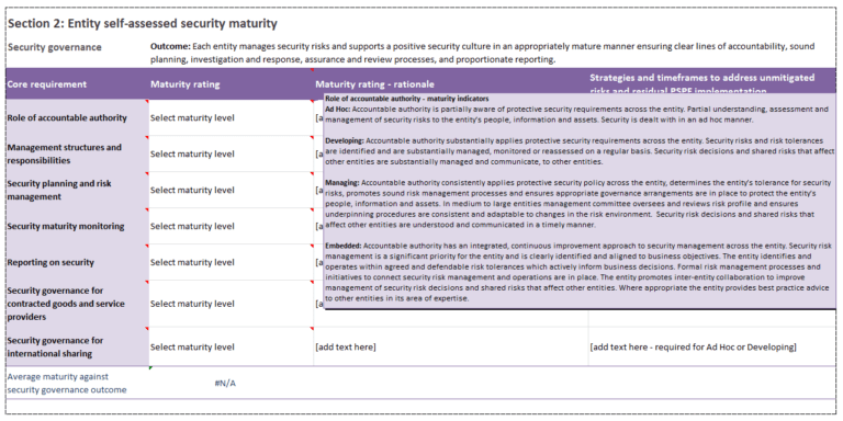 Physical Security Risk Assessment Report Template