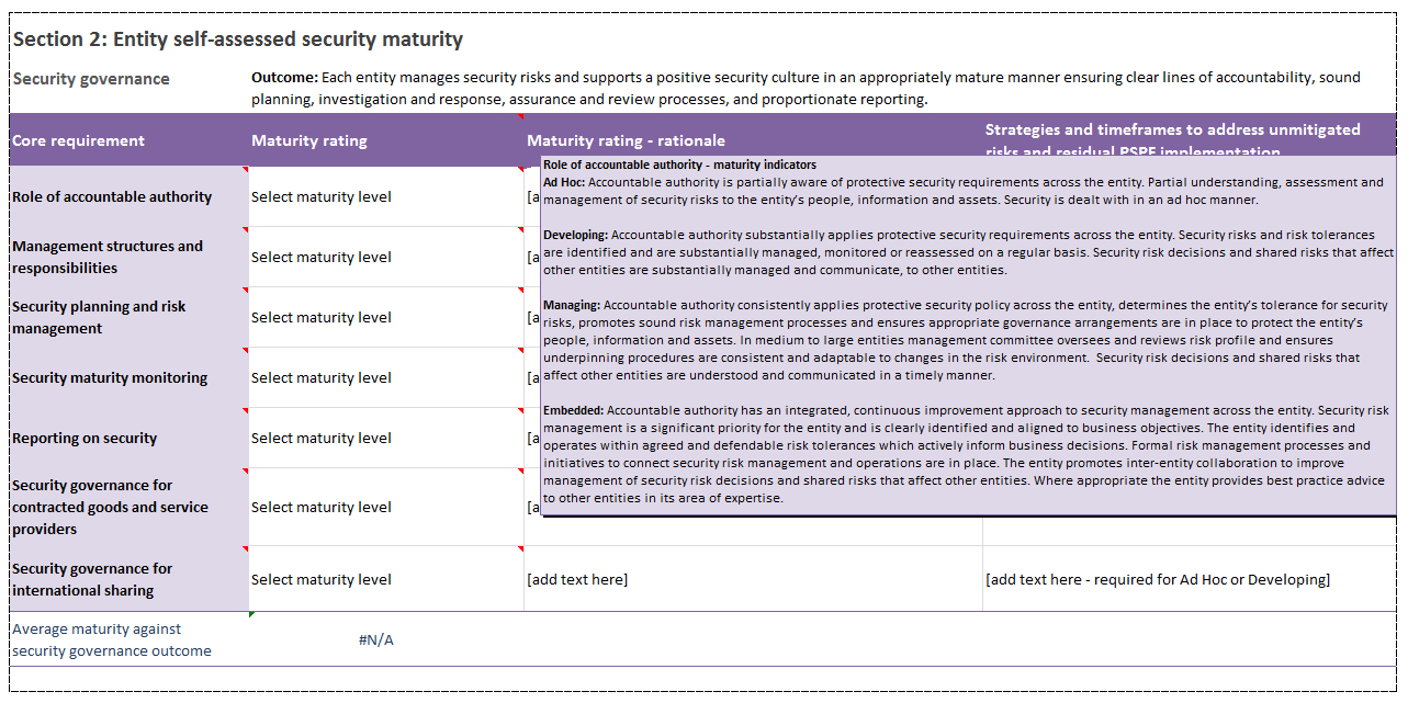 5 Reporting On Security | Protective Security Policy Framework For Physical Security Risk Assessment Report Template