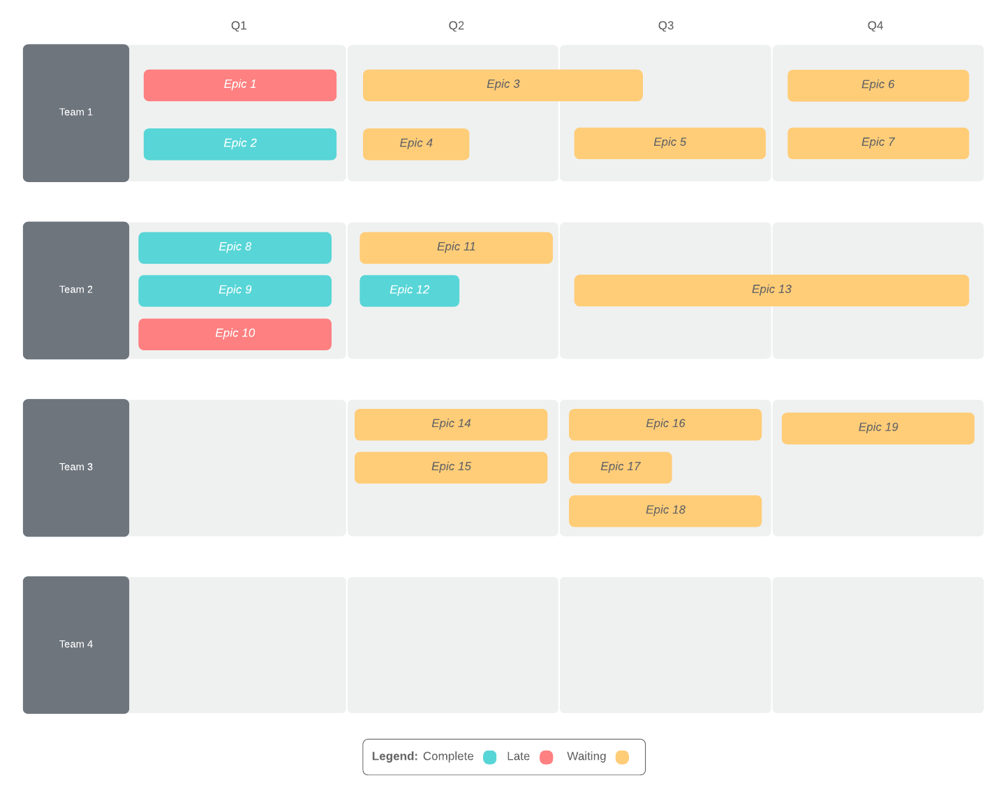 5 Steps To Build A Next Level Product Roadmap In Lucidchart For Blank Road Map Template