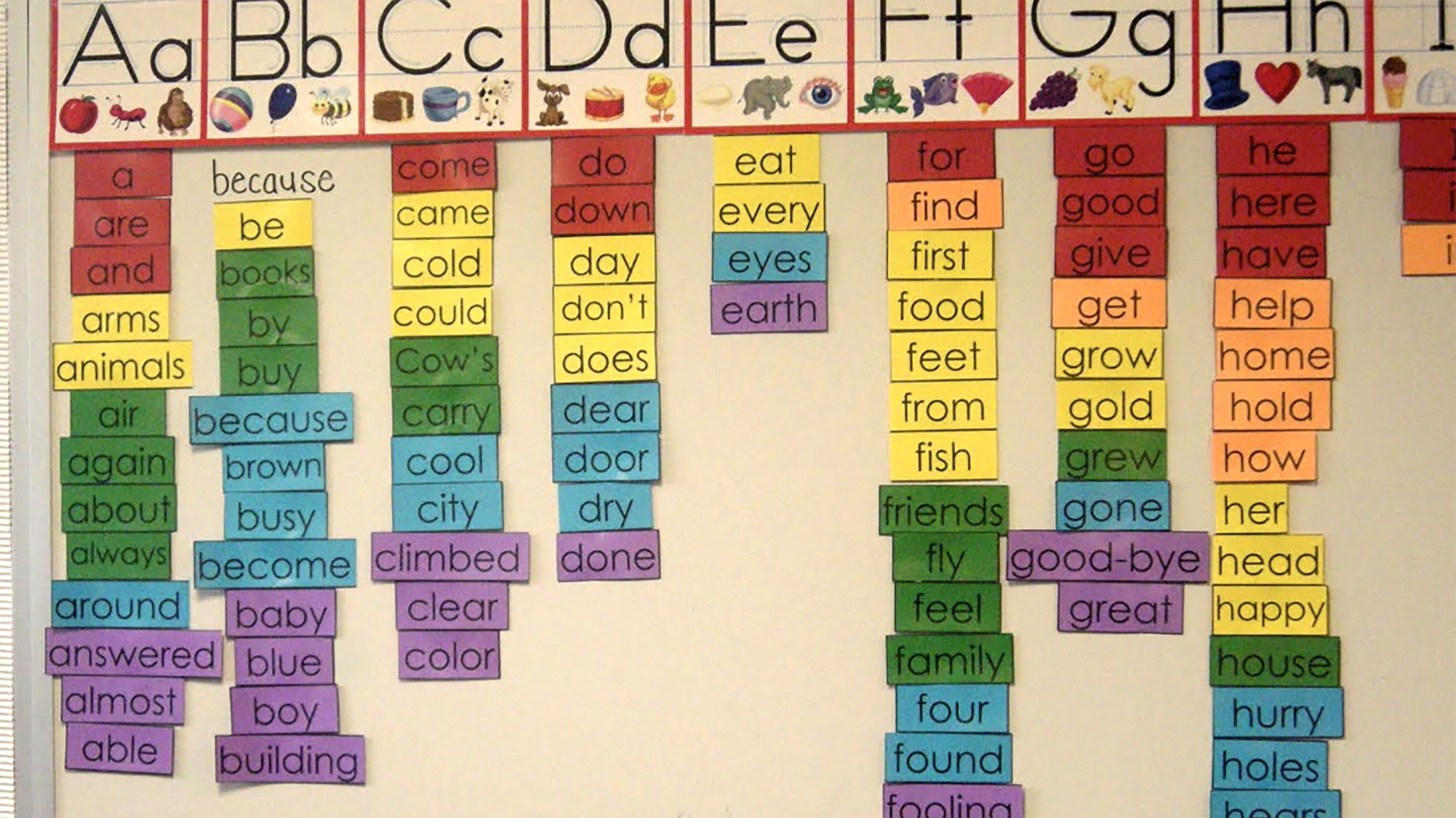 5 Steps To Building A Better Word Wall | Edutopia Within Bulletin Board Template Word