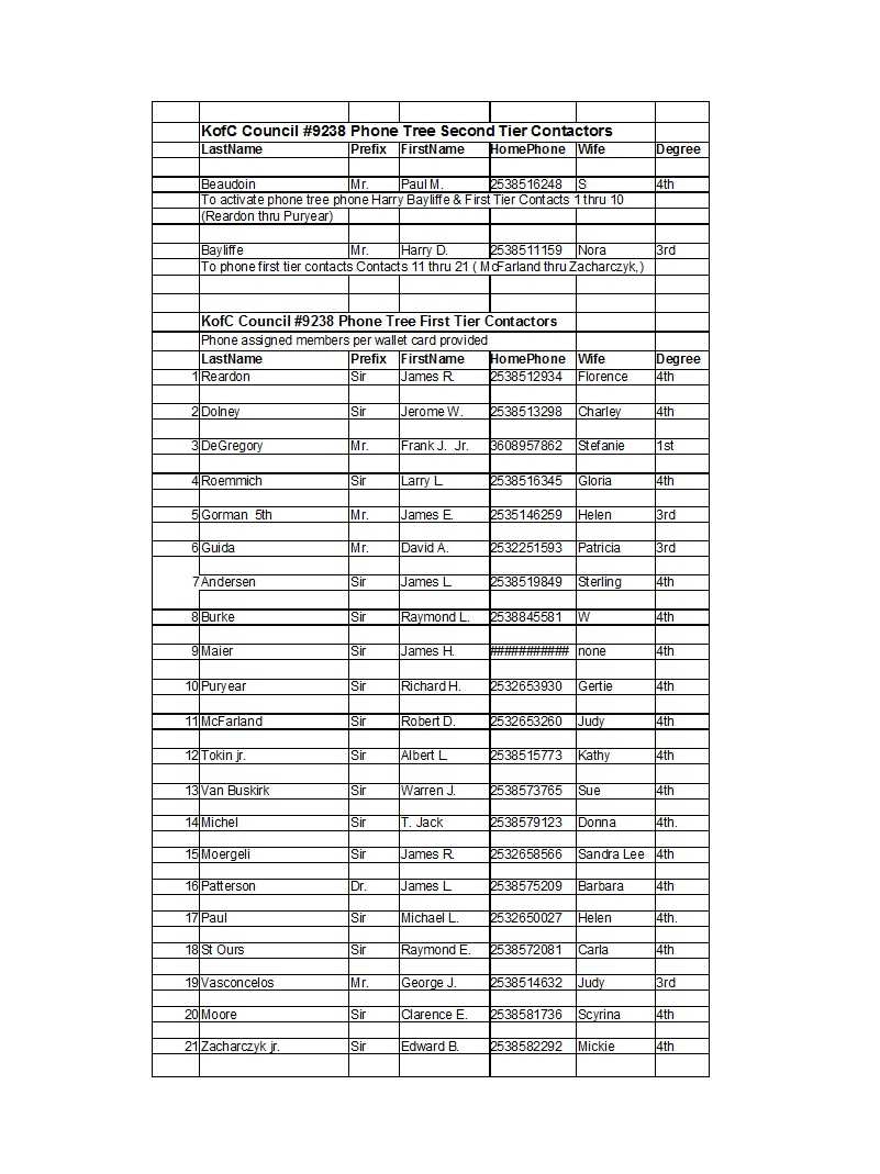 50 Free Phone Tree Templates (Ms Word & Excel) ᐅ Template Lab For Calling Tree Template Word