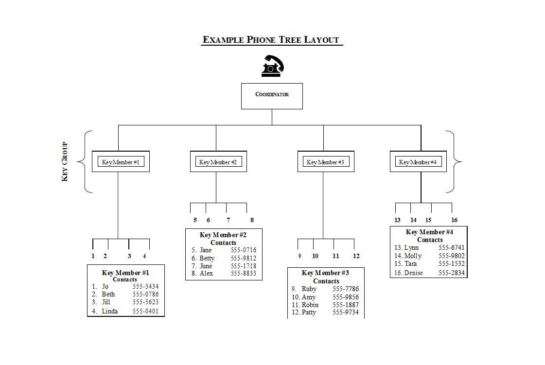 50 Free Phone Tree Templates (Ms Word & Excel) ᐅ Template Lab For Calling Tree Template Word