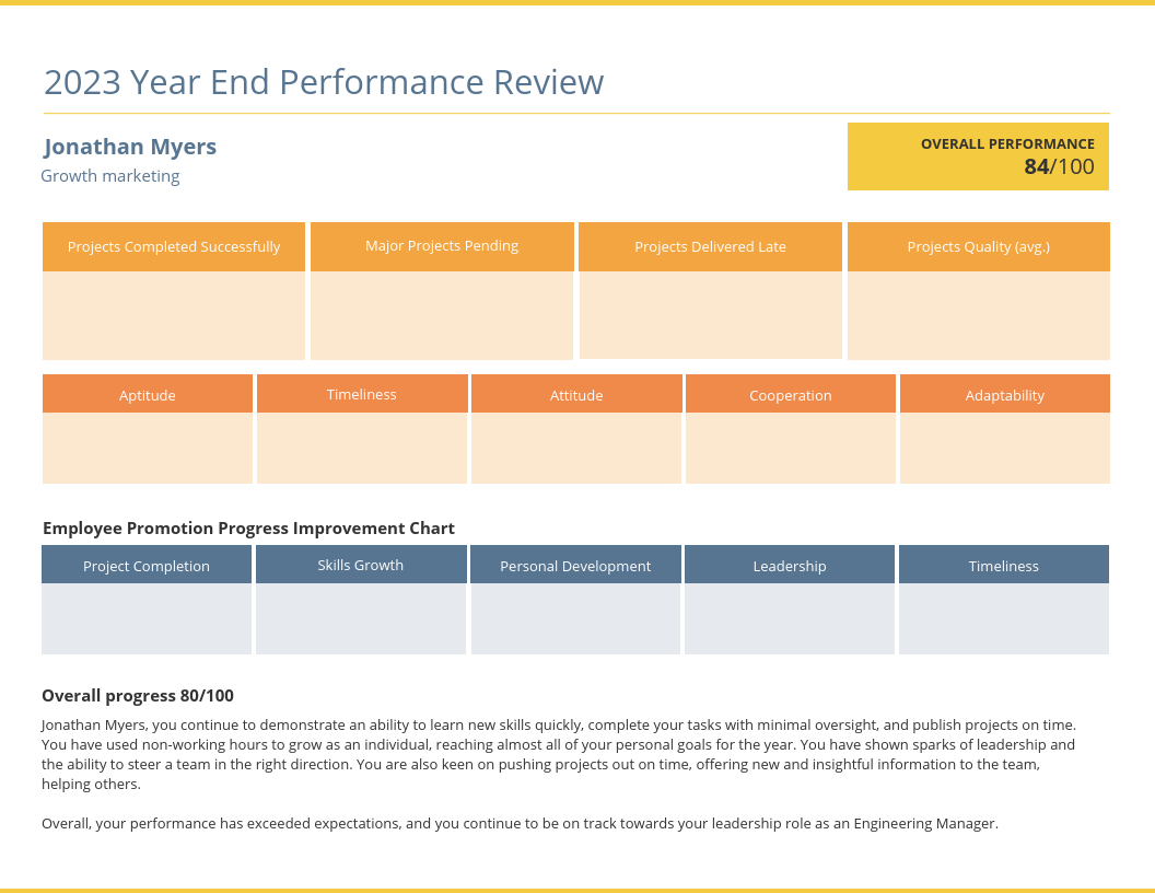 55+ Customizable Annual Report Design Templates, Examples & Tips In Annual Review Report Template