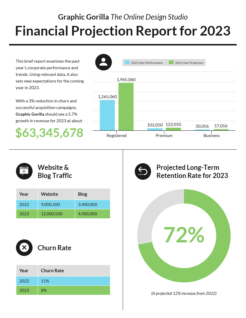 55+ Customizable Annual Report Design Templates, Examples & Tips In Wrap Up Report Template