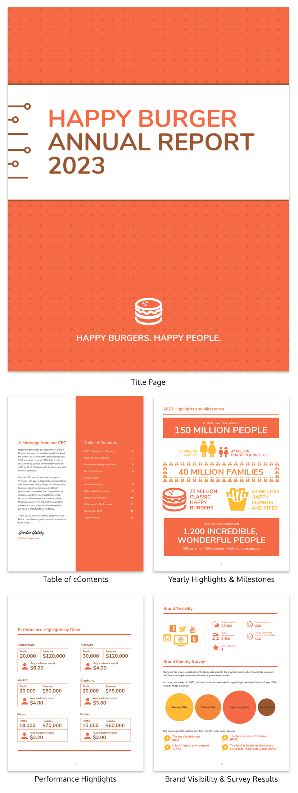 55+ Customizable Annual Report Design Templates, Examples & Tips Throughout Environmental Impact Report Template