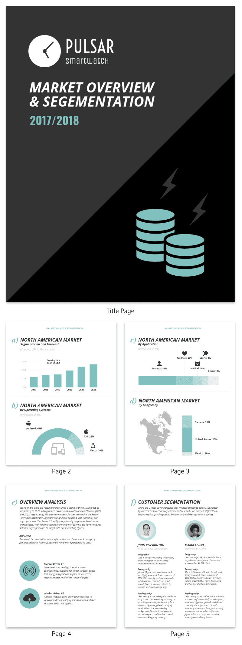 55+ Customizable Annual Report Design Templates, Examples & Tips With Annual Report Template Word