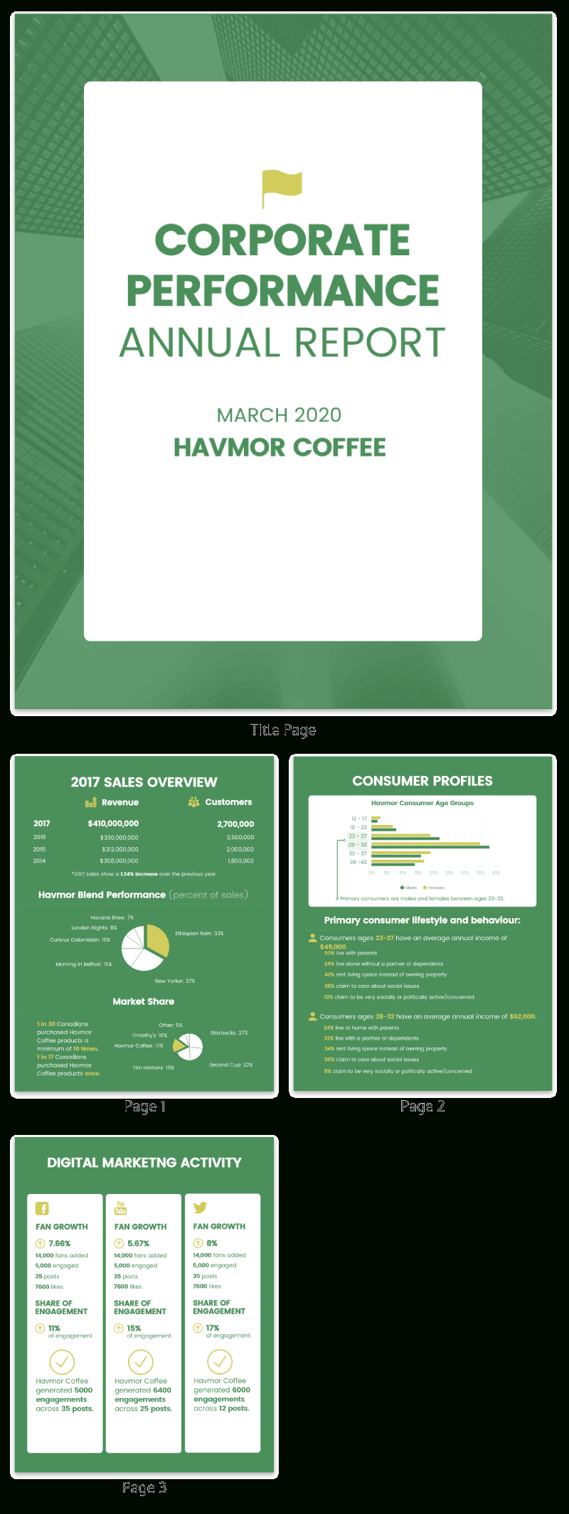 55+ Customizable Annual Report Design Templates, Examples & Tips Within Annual Report Template Word