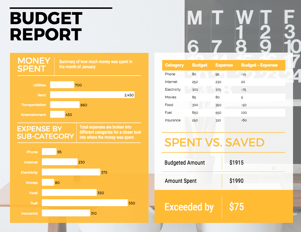 55+ Customizable Annual Report Design Templates, Examples With Annual Budget Report Template