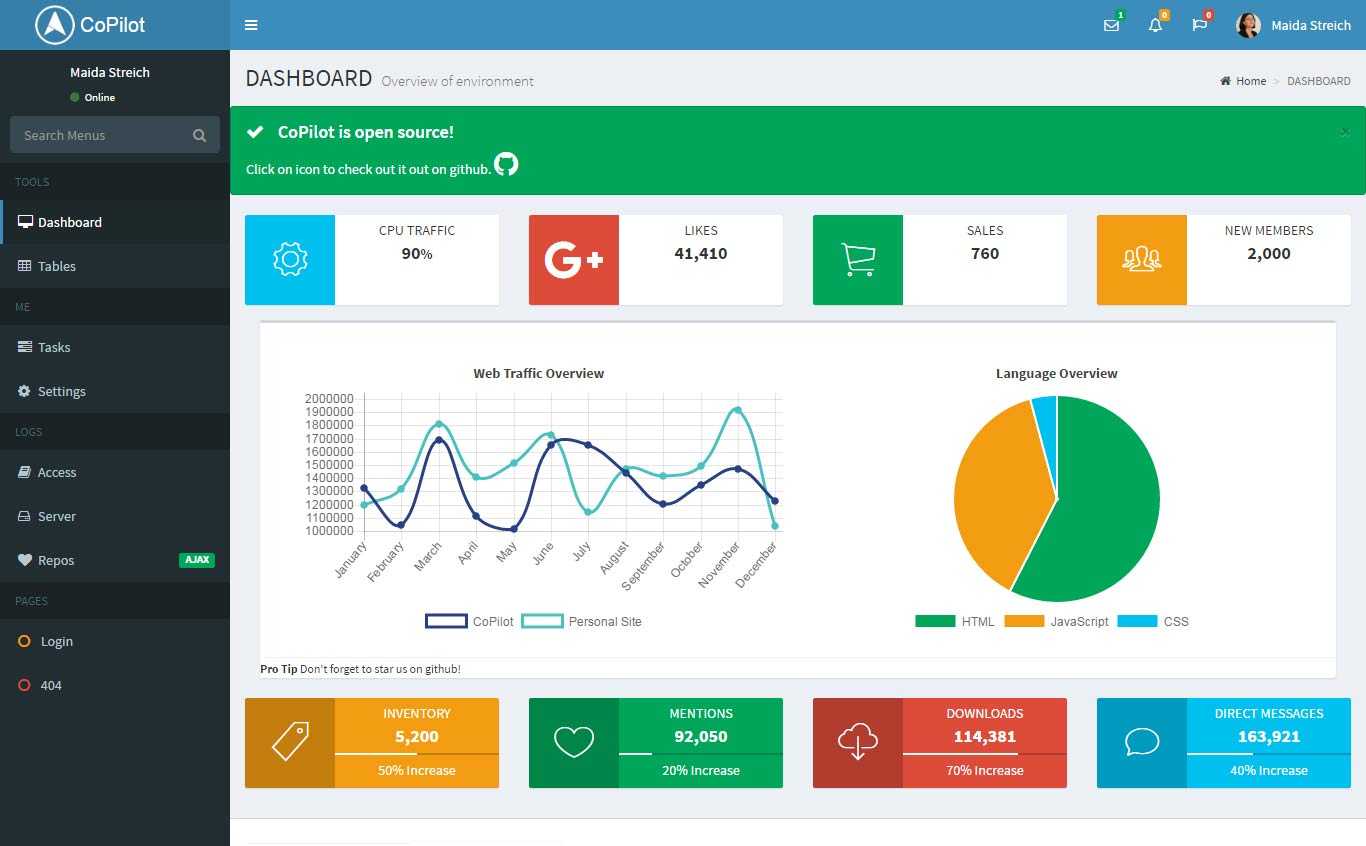 55+ Free Html5 Responsive Admin Dashboard Templates 2019 Intended For Html Report Template Free