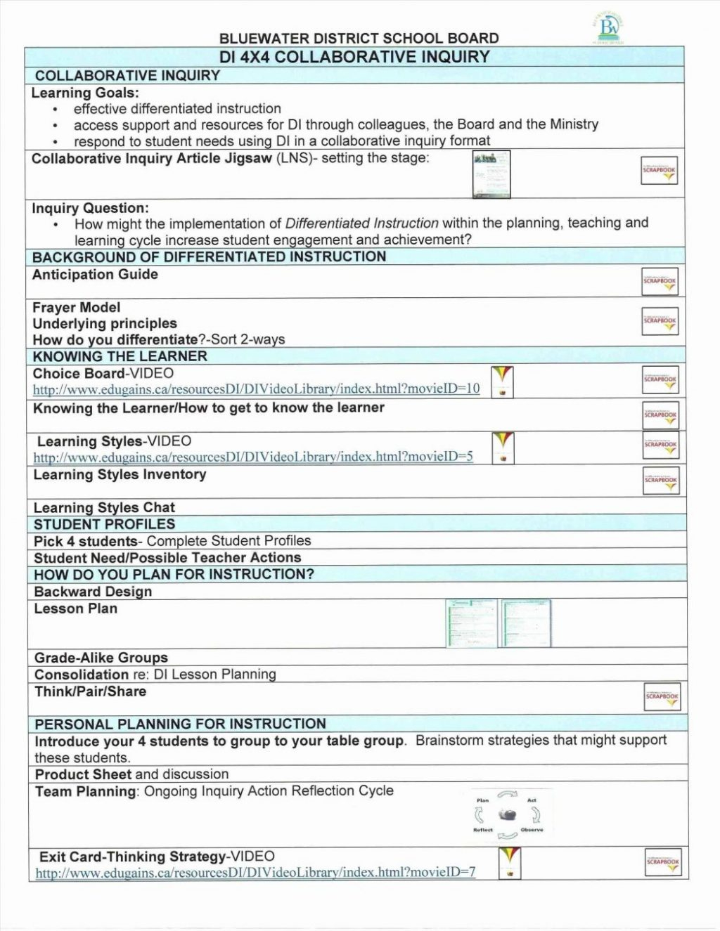 5E Lesson Plan Model Best Science Inquiry Template Image In Science Report Template Ks2