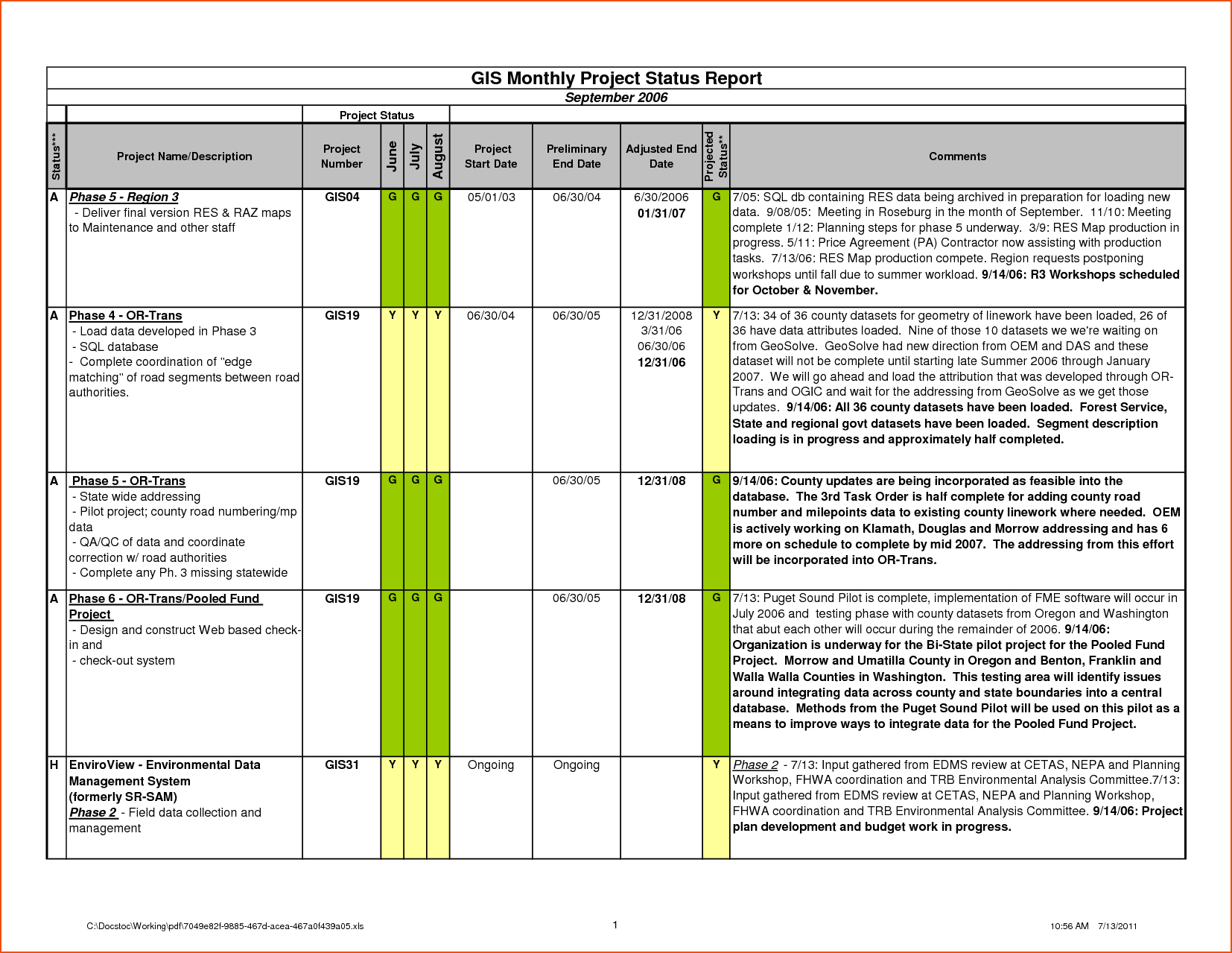 6+ Daily Status Report Template – Bookletemplate Within Project Daily Status Report Template