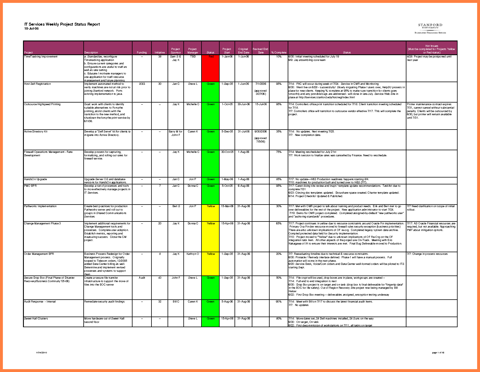 6+ Excel Project Status Report | Corpus Beat Inside Weekly Status Report Template Excel