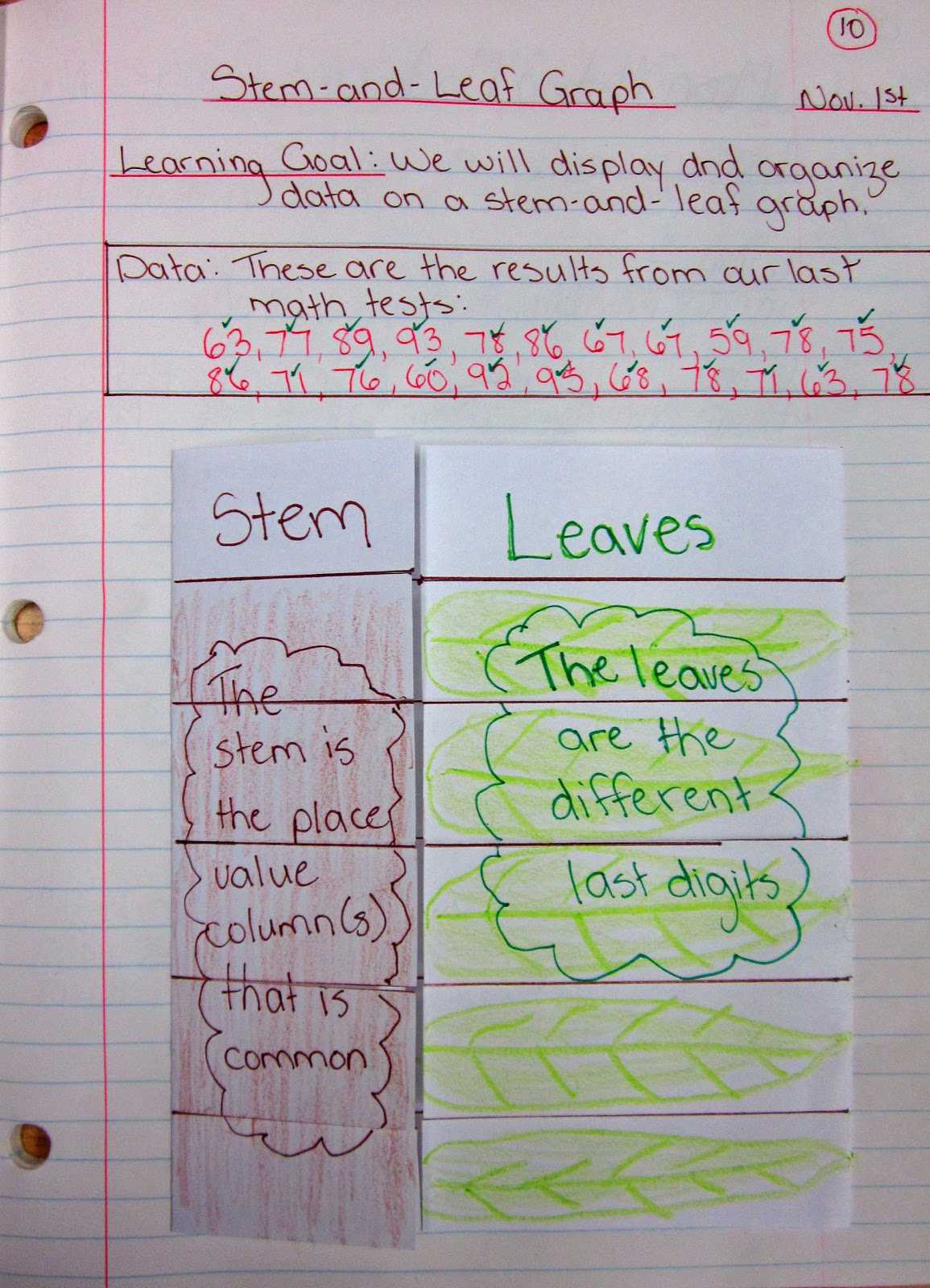 6 Info Stem And Leaf Plot Latex 2019 With Regard To Blank Stem And Leaf Plot Template