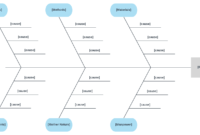 6 Ms Fishbone Diagram Template | Templates | Templates with regard to Ishikawa Diagram Template Word