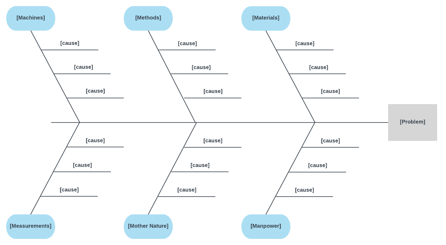 6 Ms Fishbone Diagram Template | Templates | Templates With Regard To Ishikawa Diagram Template Word