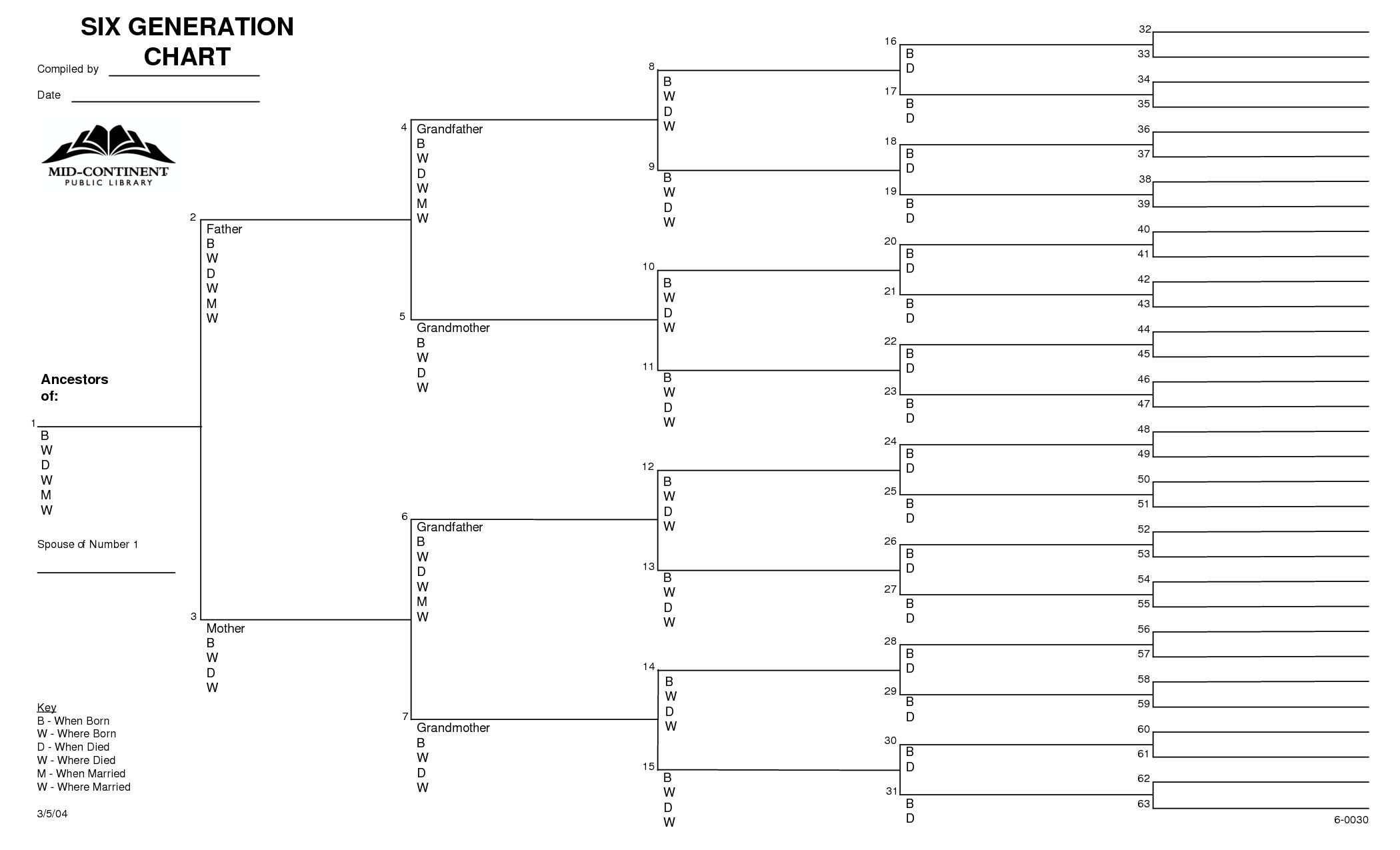 3 Generation Family Tree Chart