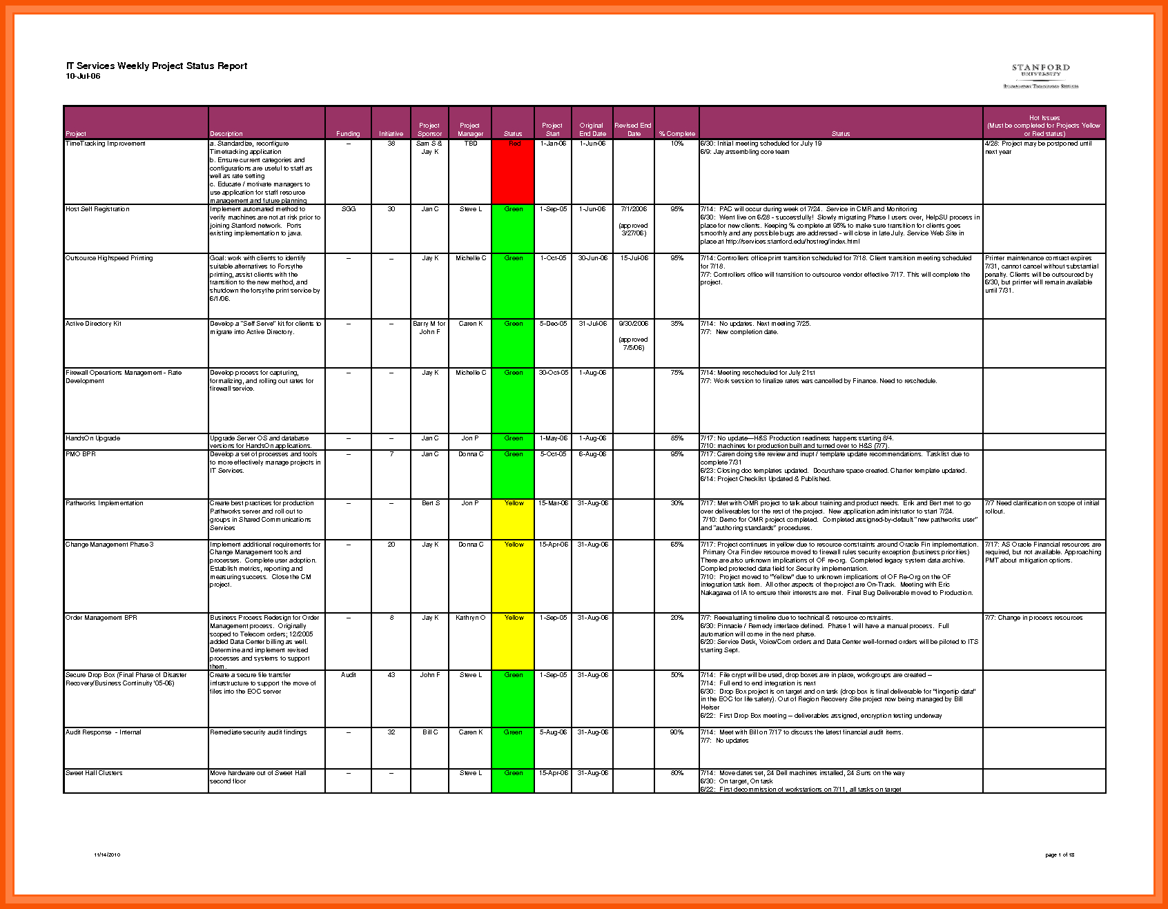 7+ Daily Status Report Template In Excel | Iwsp5 In Daily Project Status Report Template