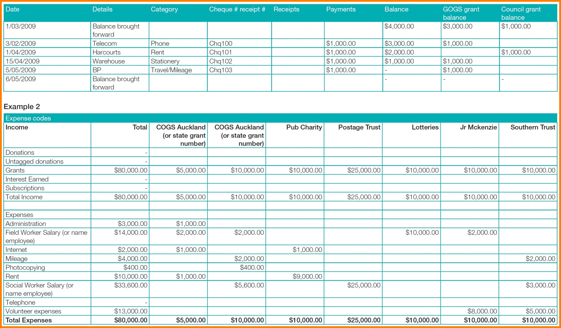 7+ Financial Report Excel | West Of Roanoke In Excel Financial Report Templates