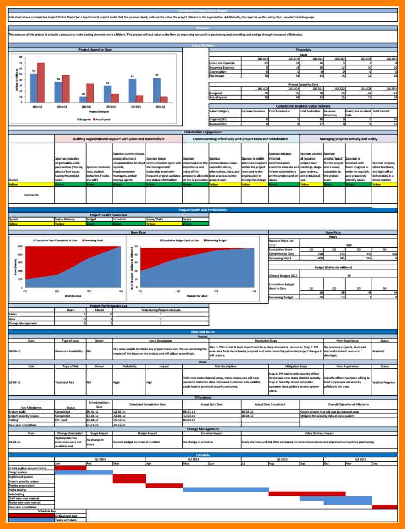 7+ Free Project Status Report Template Excel | Reptile Shop With Regard To Weekly Status Report Template Excel