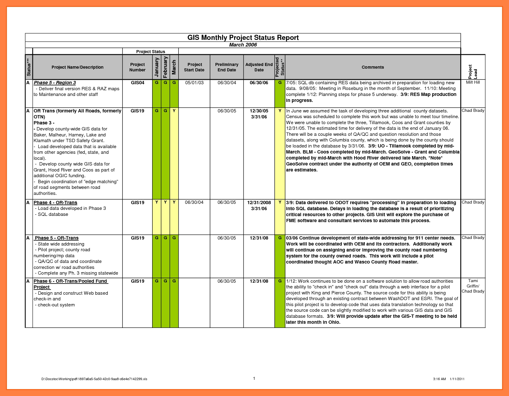 7+ Sample Project Status Reports | Corpus Beat For Project Monthly Status Report Template