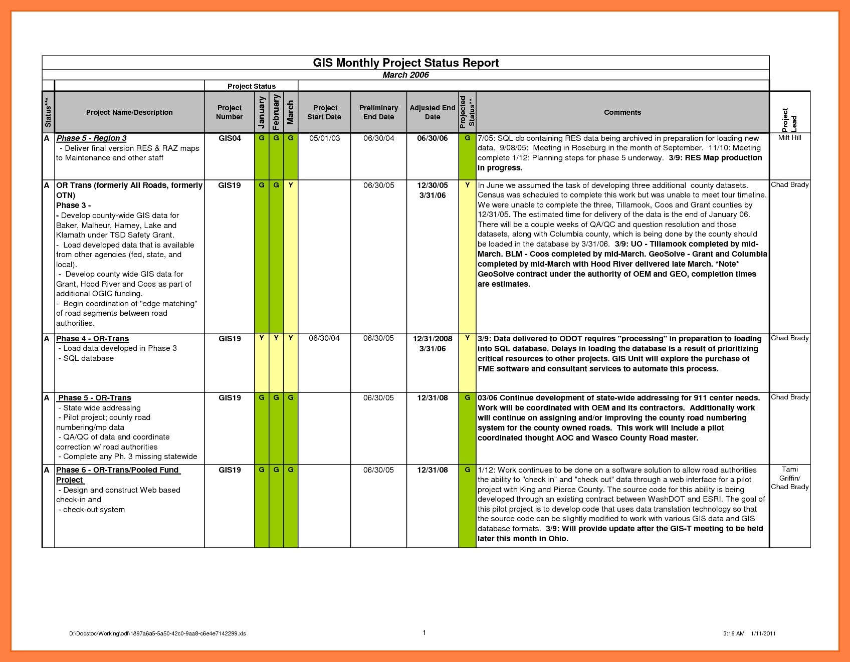 7+ Sample Project Status Reports | Corpus Beat Pertaining To Daily Project Status Report Template