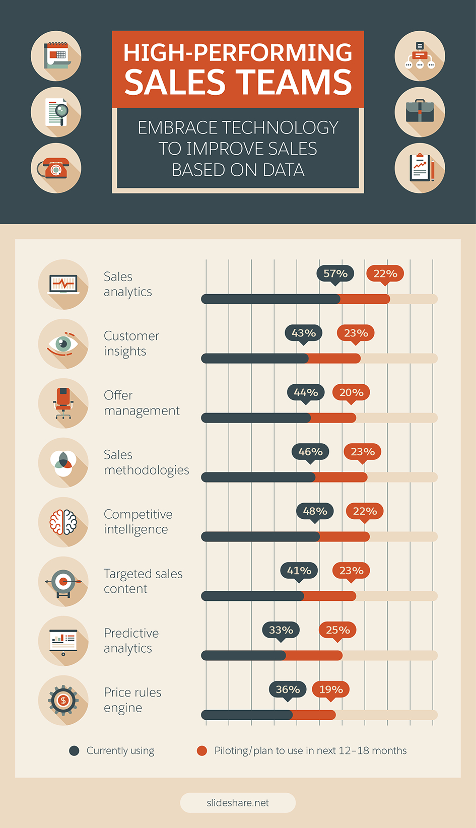 7 Steps To Creating A Sales Report Your Bosses Will Enjoy For Sales Team Report Template