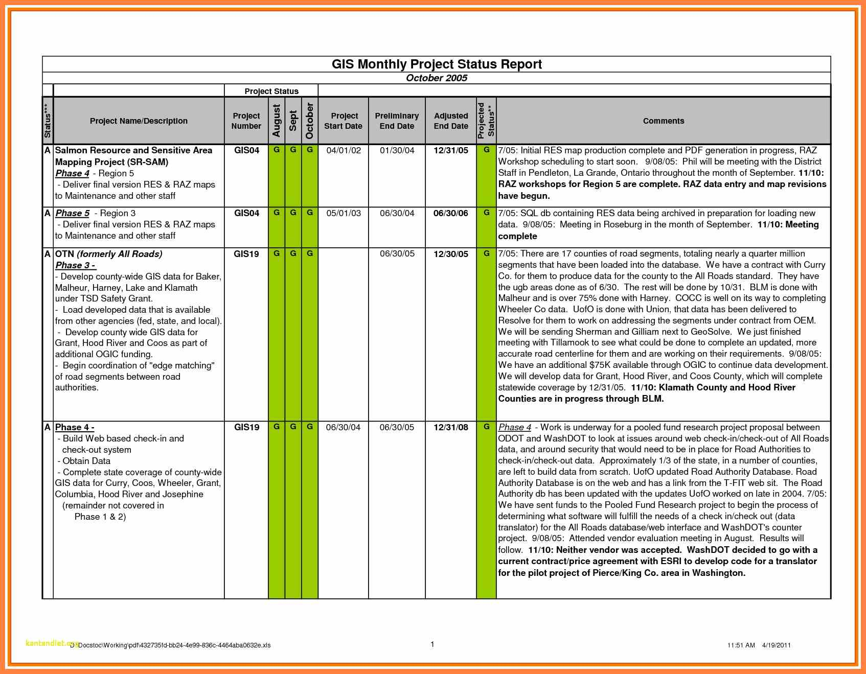 8+ Excel Progress Report | Corpus Beat Within Check Out Report Template