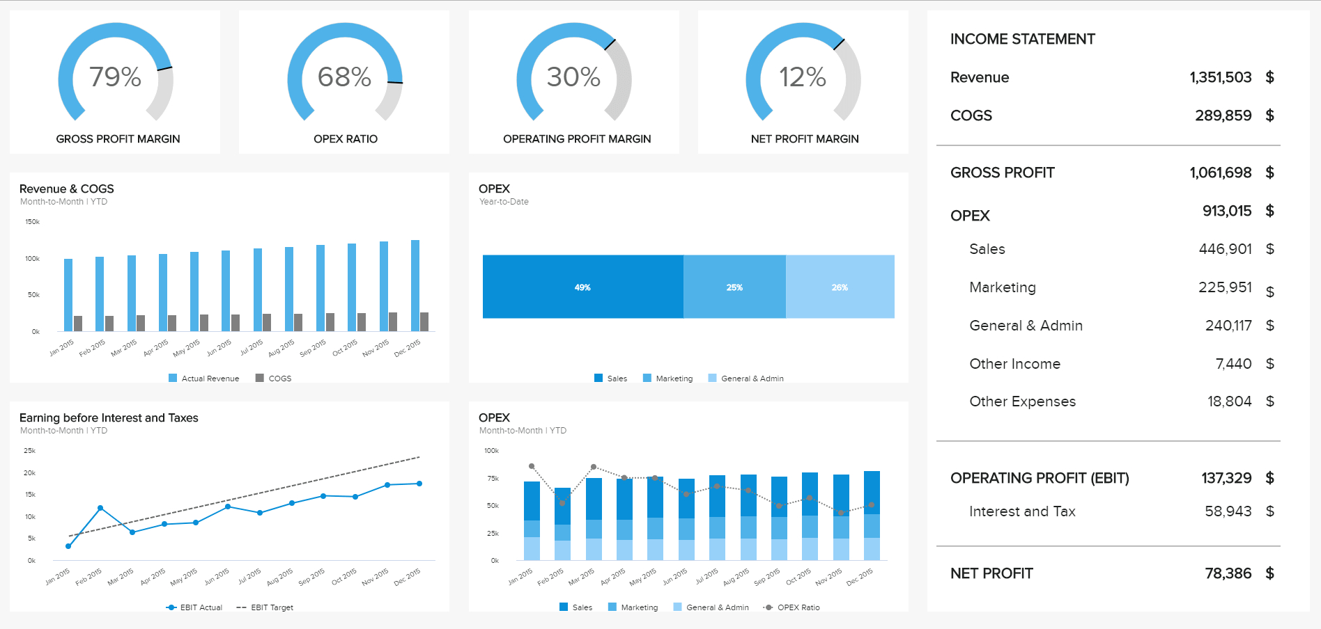 8 Financial Report Examples For Daily, Weekly, And Monthly In Credit Analysis Report Template