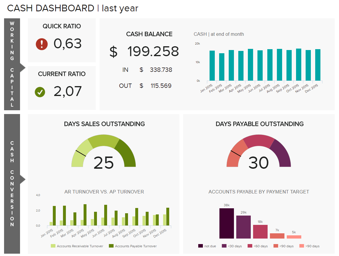 8 Financial Report Examples For Daily, Weekly, And Monthly In It Management Report Template