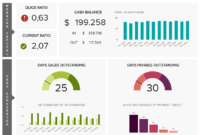 8 Financial Report Examples For Daily, Weekly, And Monthly pertaining to Monthly Financial Report Template