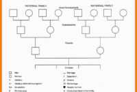 8+ Genogram Template Word | Reptile Shop Birmingham in Family Genogram Template Word