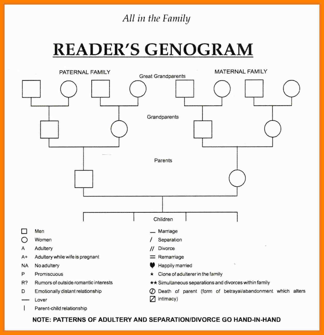 8+ Genogram Template Word | Reptile Shop Birmingham In Family Genogram Template Word