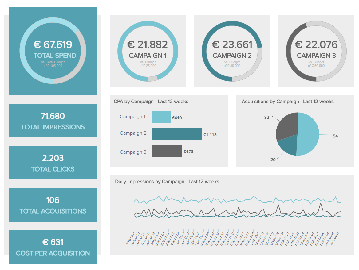 8 Marketing Report Examples - Daily, Weekly, Monthly Report For Market Intelligence Report Template