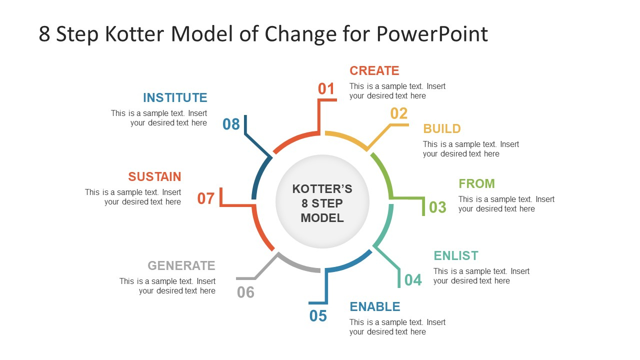 8 Step Kotter Model Of Change Powerpoint Template With How To Change Powerpoint Template