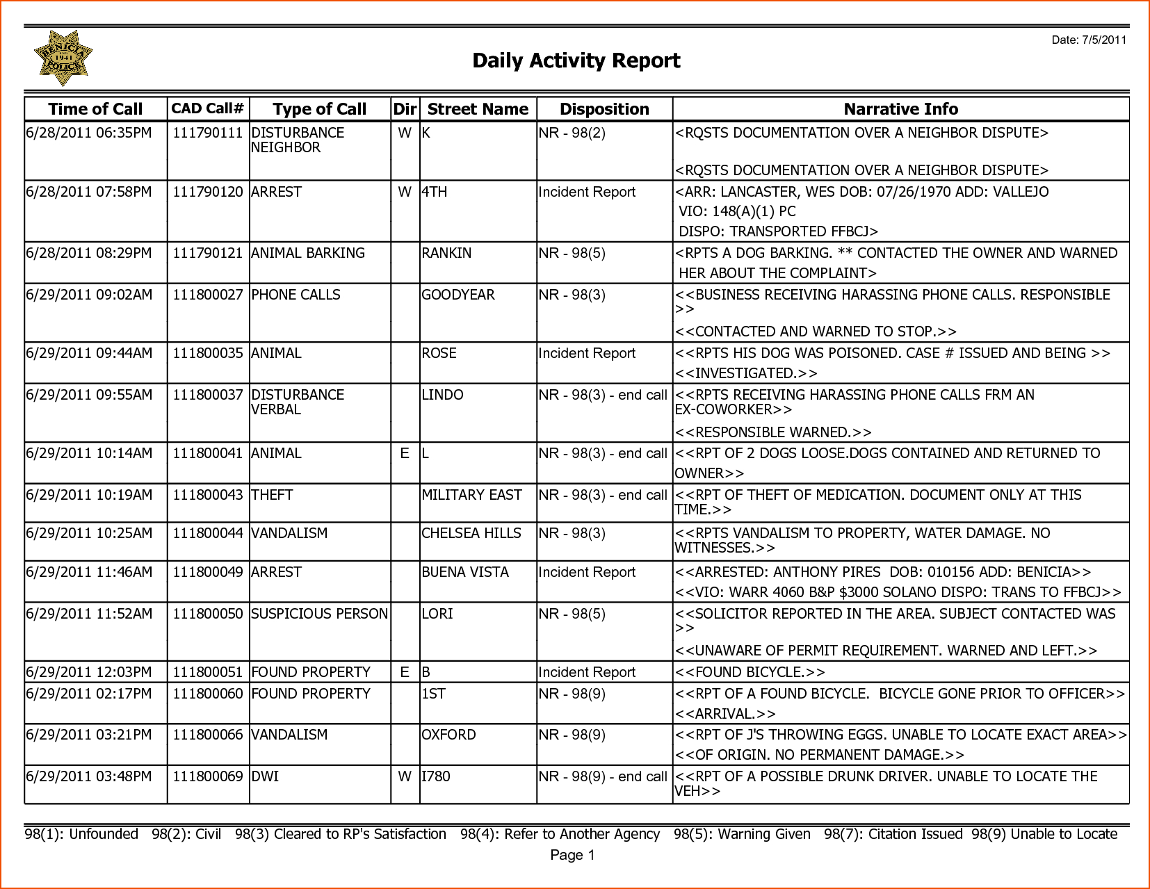 8+ Weekly Activity Report Template – Bookletemplate With Regard To Daily Activity Report Template