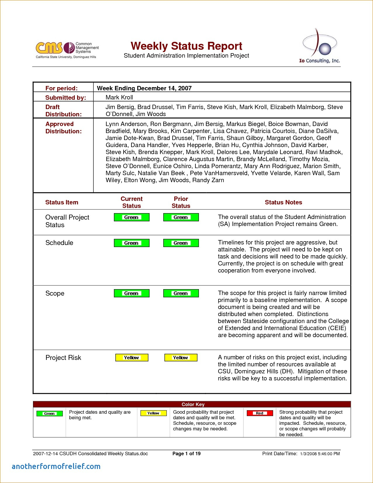 8+ Weekly Status Report Examples – Pdf | Examples For Weekly Progress Report Template Project Management