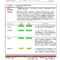 8+ Weekly Status Report Examples – Pdf | Examples Pertaining To Project Implementation Report Template