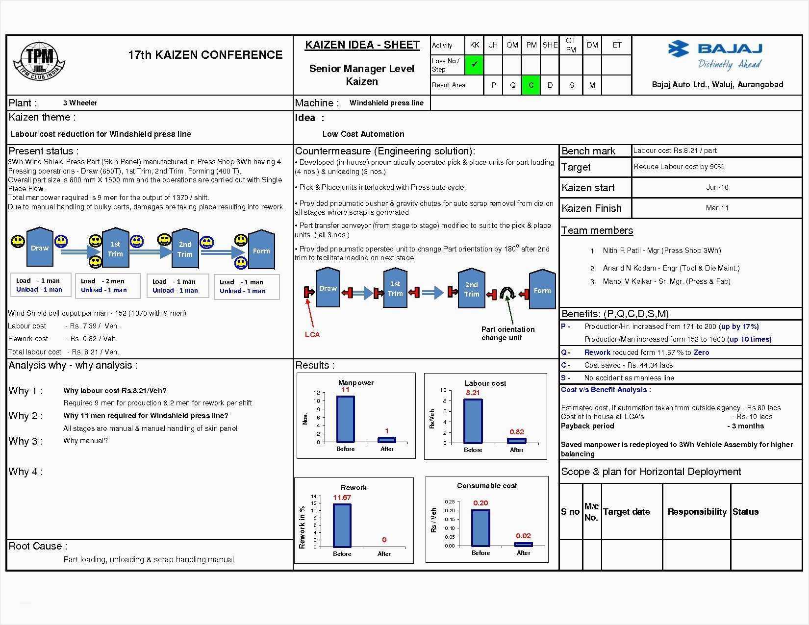 8D Problem Solving Template