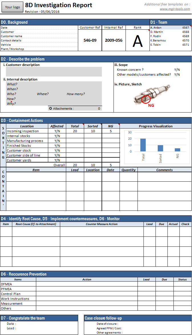 8D Report Template Excel What Makes 14D Report Template Intended For 8D Report Template Xls