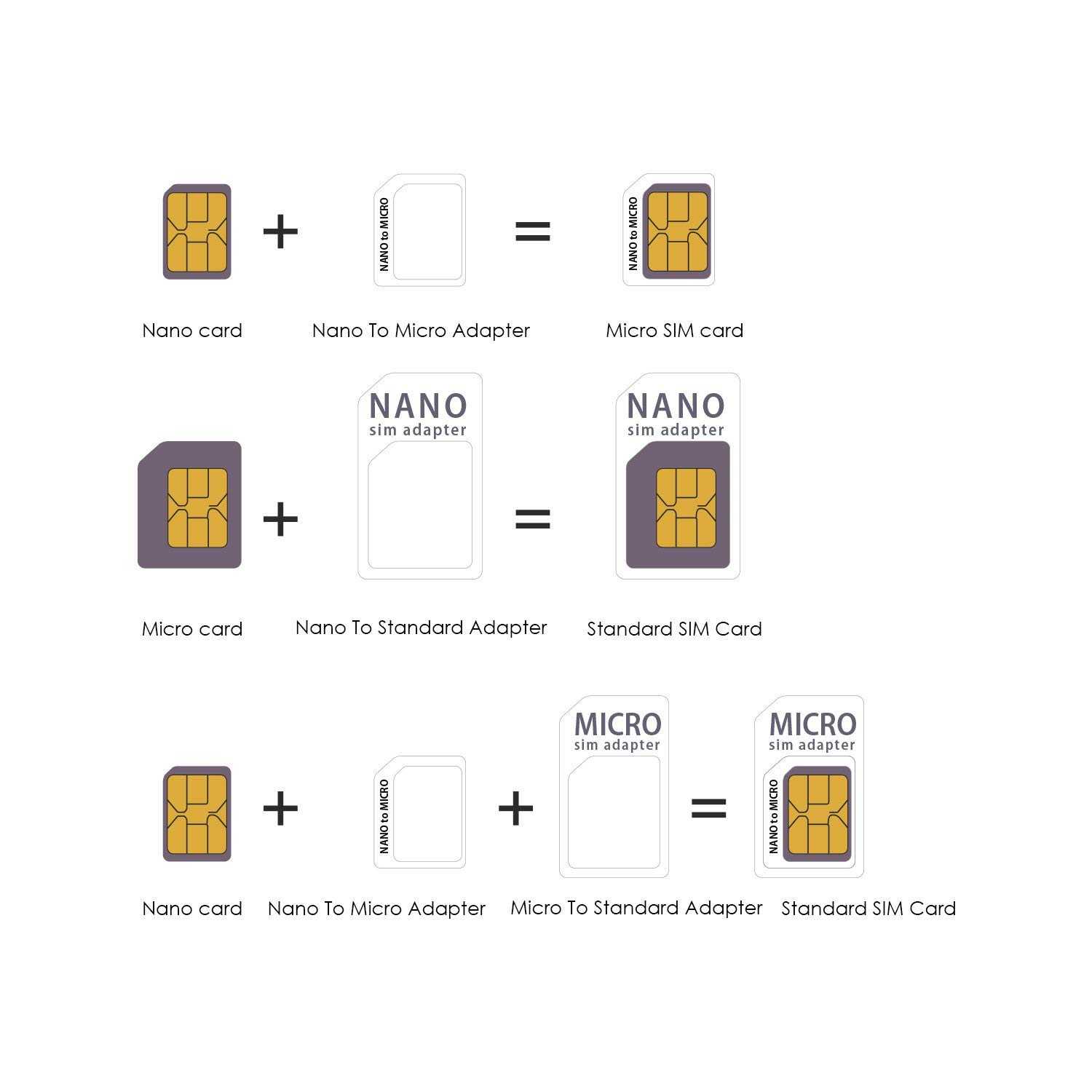 9 10 Micro Sim To Nano Sim Template | Juliasrestaurantnj Inside Sim Card Template Pdf