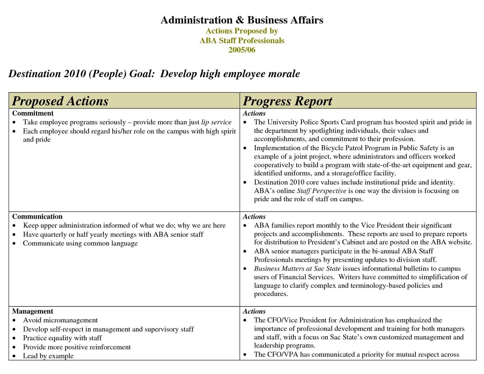 9+ Employee Progress Report Template | This Is Charlietrotter Regarding Staff Progress Report Template