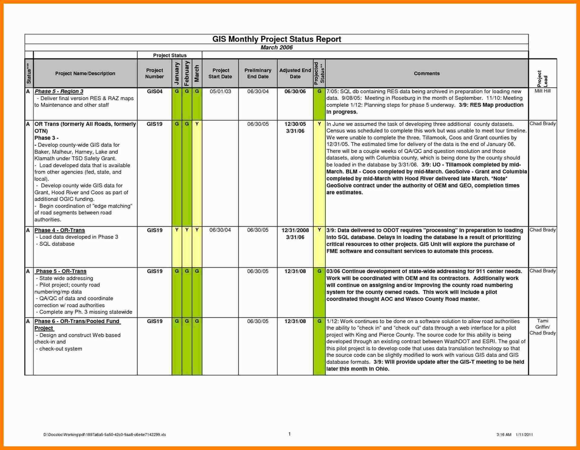 9+ Free Project Report Templates | Reptile Shop Birmingham For Project Status Report Template In Excel