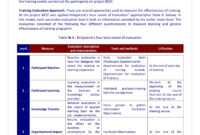 9+ Training Evaluation Survey Examples - Pdf, Word | Examples for Training Evaluation Report Template
