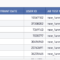 A/b Test Reporting And Visualization In Sql – Ryan Iyengar With Testing Weekly Status Report Template