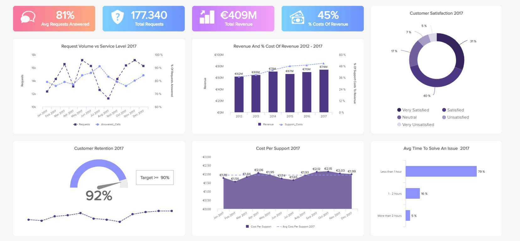 A Beginner's Guide To Customer Service Reports With Technical Support Report Template