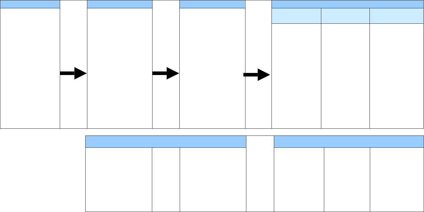 A Logic Model Template In Word And Pdf Formats With Logic Model Template Word