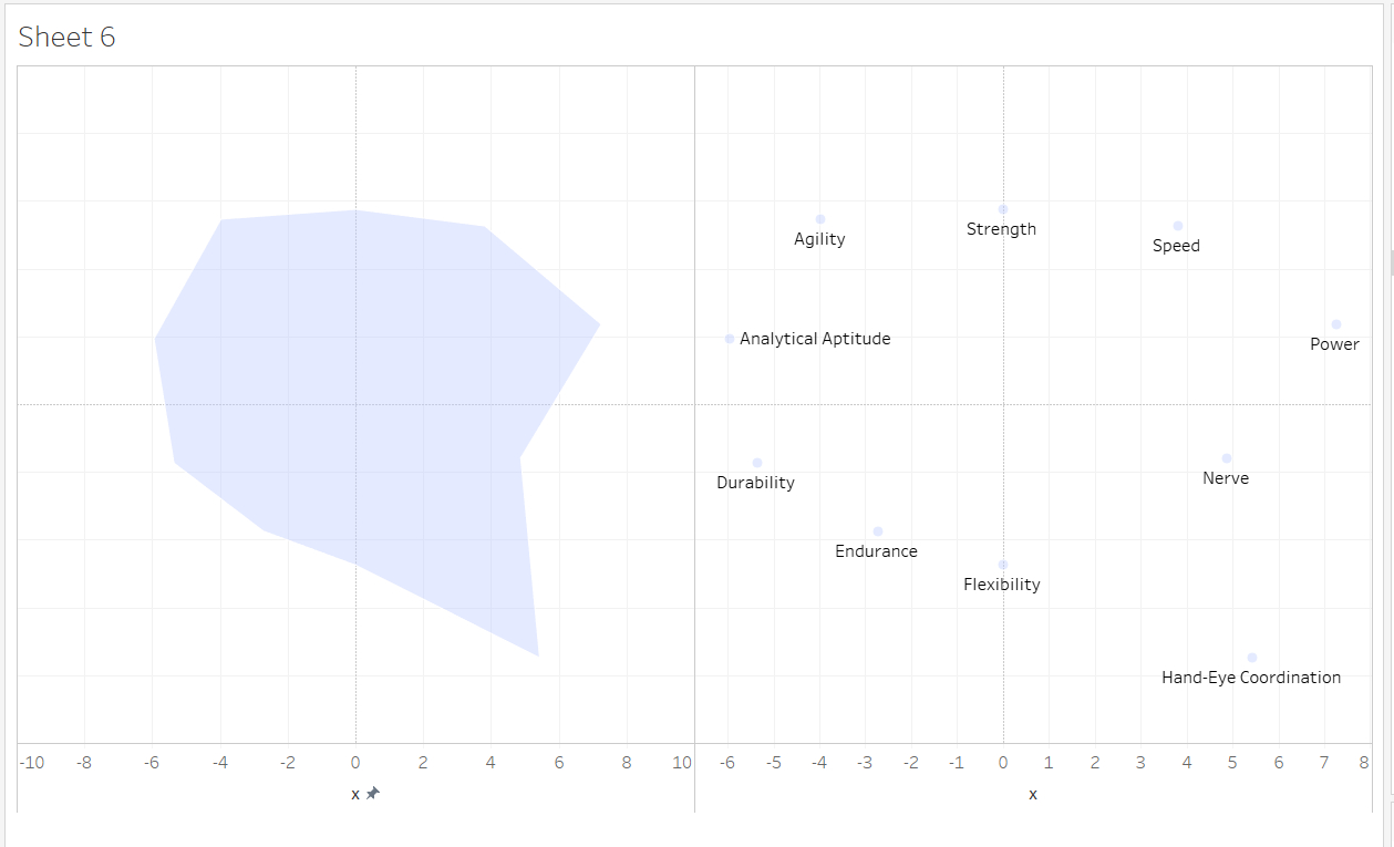 A Simple Way To Make A Radar Chart – The Data School Intended For Blank Radar Chart Template